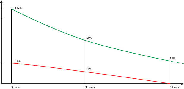 Про адаптацию рецепторов, изменение чувствительности и о том, как это использовать рис 1.png Про адаптацию рецепторов, изменение чувствительности и о том, как это использовать рис 1.png